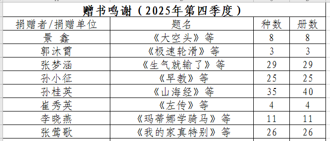 ������л��2025����ļ��ȣ�.png