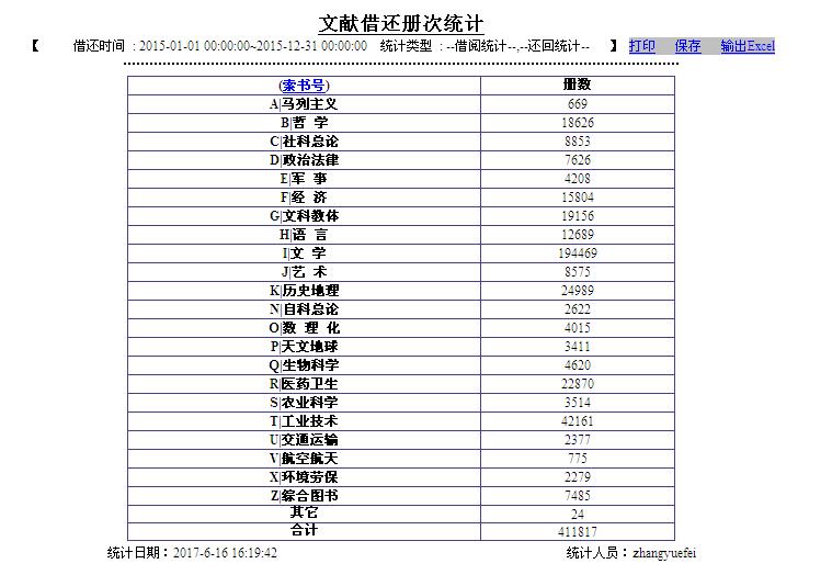 2015年文献借还册次统计.jpg