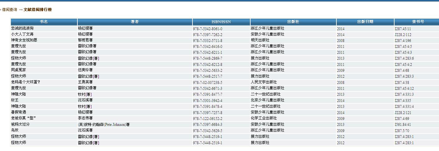 2015年文献借阅排行榜.jpg